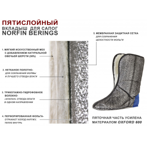 Вкладыши зим. для сапог Norfin BERINGS 5-ти сл.